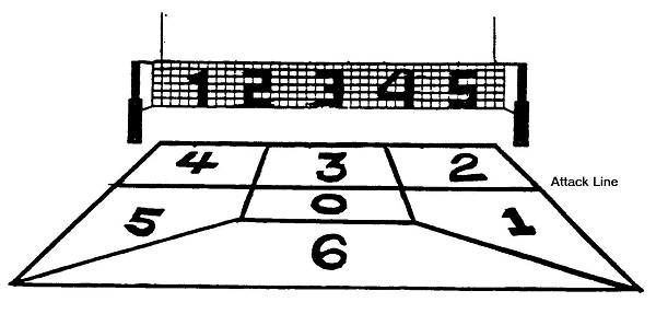 Правила игры в волейбол: кратко по пунктам, для школьников