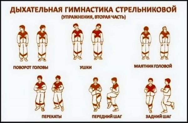 Дыхательная гимнастика Стрельниковой: для детей дошкольного возраста